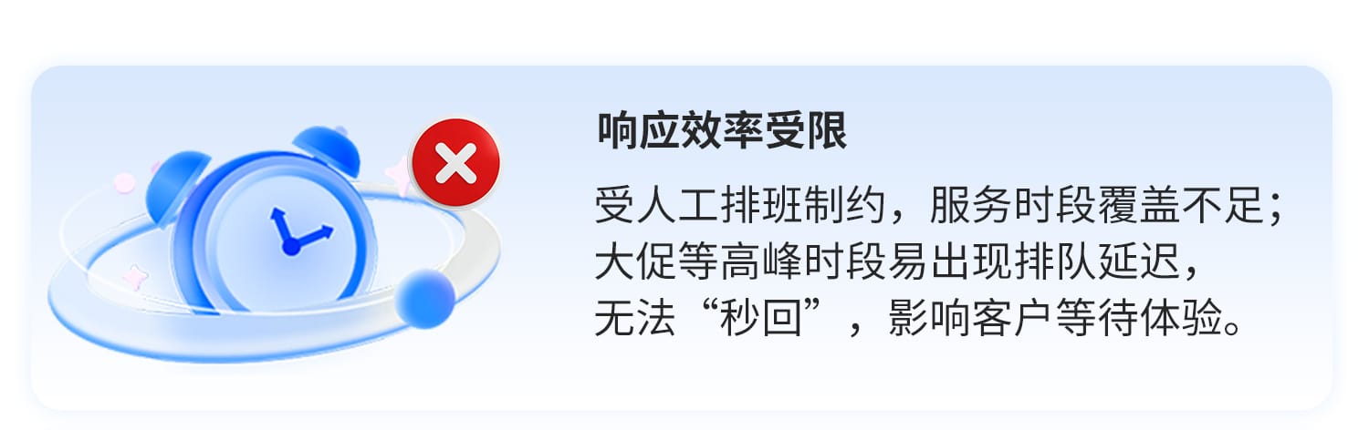 电商客服服务难点