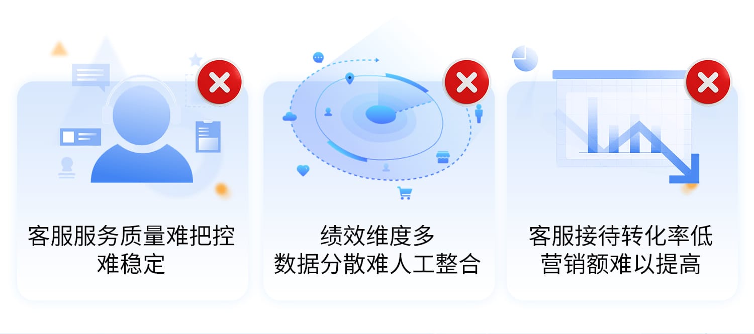 客服管理难点
