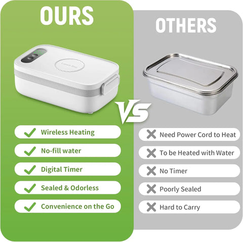 AmaCielo | Cordless Electric Lunch Box with USB Charger